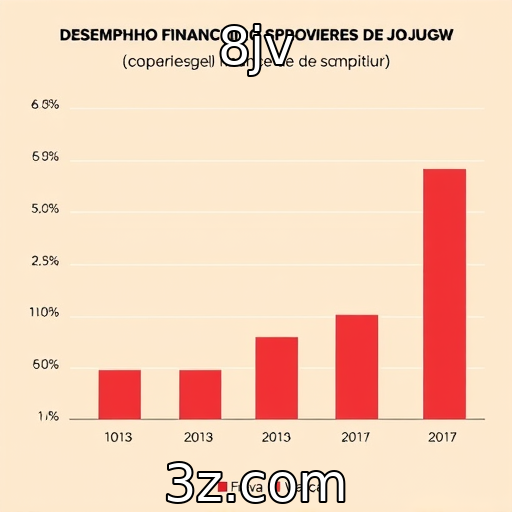 Análise do desempenho financeiro de provedores de jogos